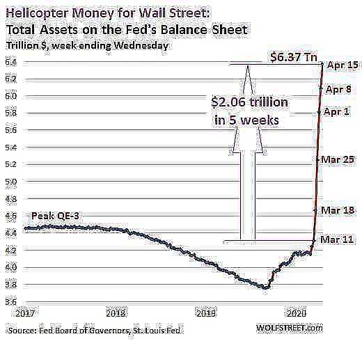 US Fed Balance sheet 2020 04 16 total assets