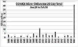 comex silver deliveries 20 day total chart GvXz1v