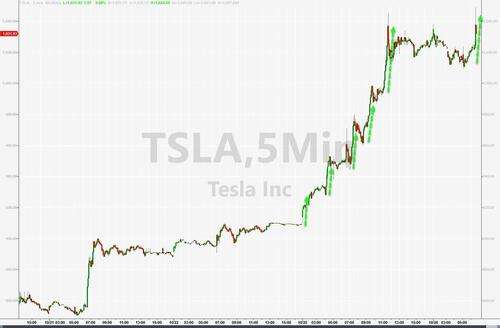 Peak Gamma 039 Arkk Doomsday Downside 039 Trades Amp A Tesla Tumble