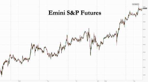 Futures Surge To All Time High As Earnings Supercharge Market Meltup