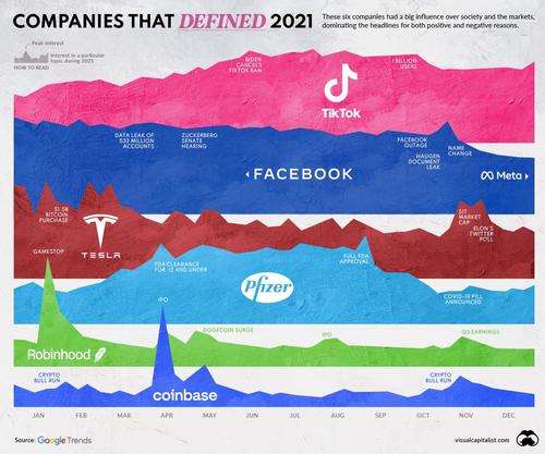 The Companies That Defined 2021