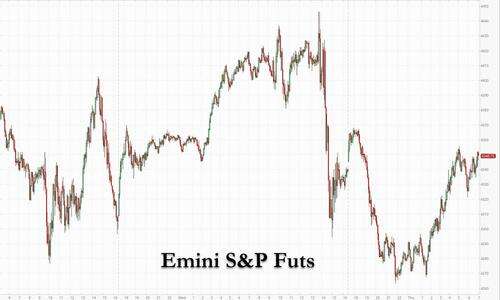 Futures Swing Wildly In Overnight Rollercoaster Session Before Settling Flat